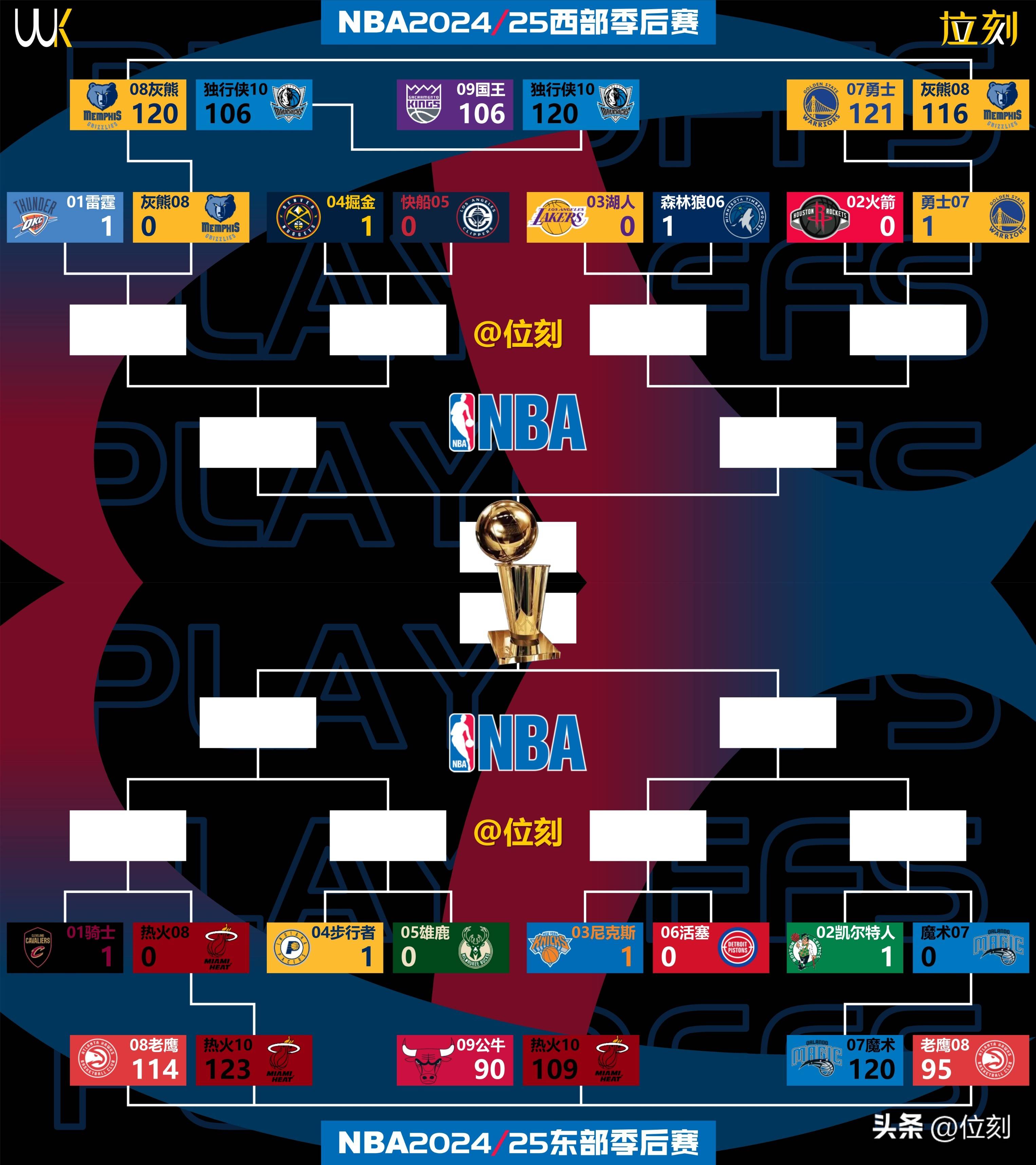 英雄联盟注册-关于NBA季后赛赛程吃紧；波士顿凯尔特人关键时刻单刀错失；态度坚定；球队文化再被提及的信息